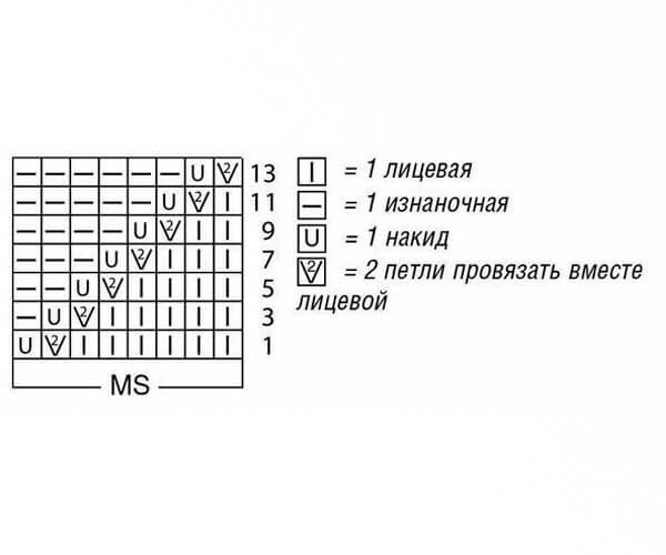 выкройка жакета