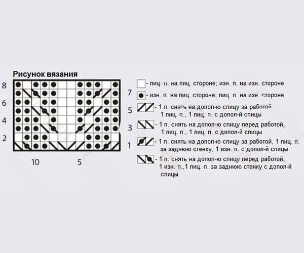 схема свитера