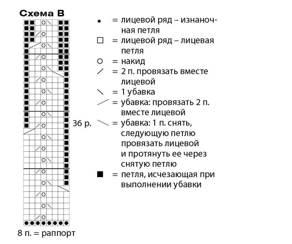 схема 2 джемпера