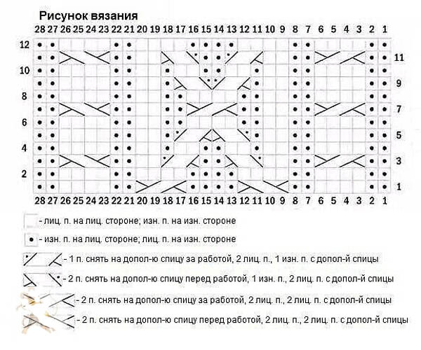 схема кардигана