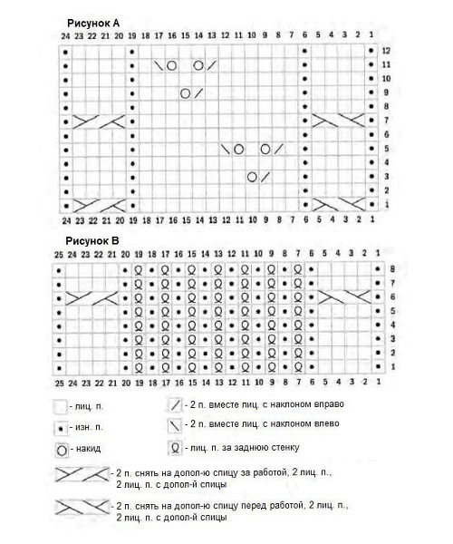 схема вязания носков