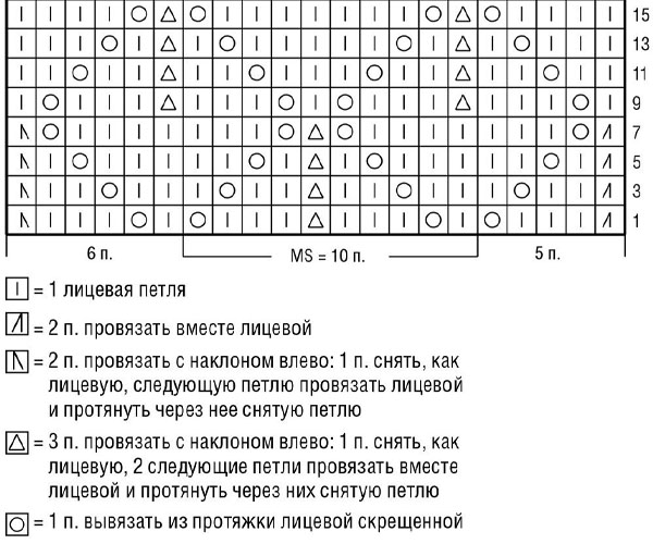 схема джемпера спицами