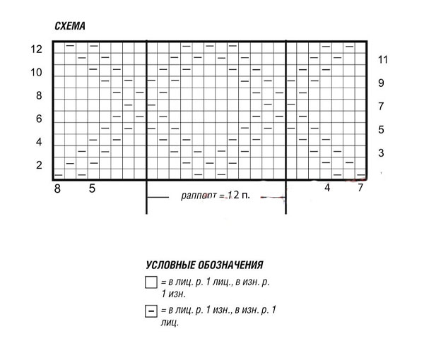 схема кардигана