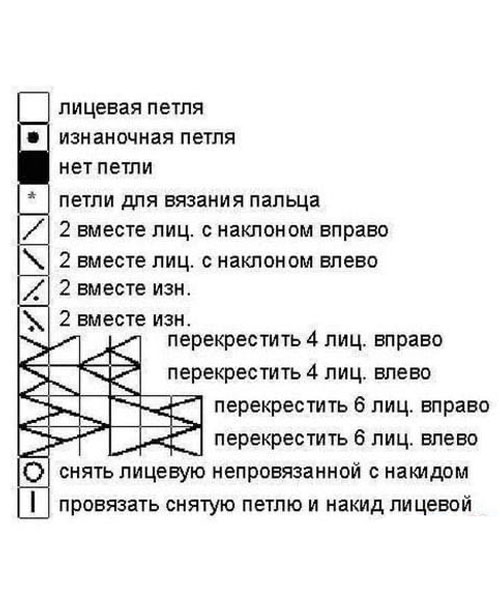 условные обозначения вязания