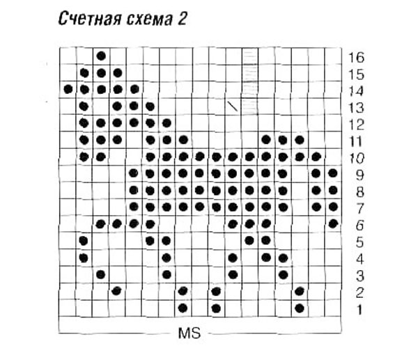 схема 2 свитера жаккард