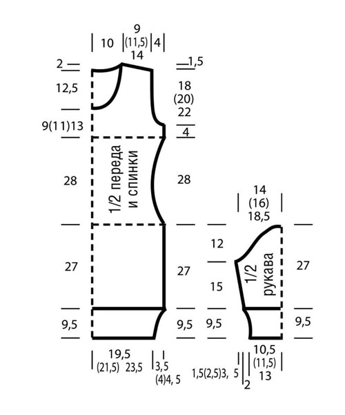 выкройка вязаного  платья 
