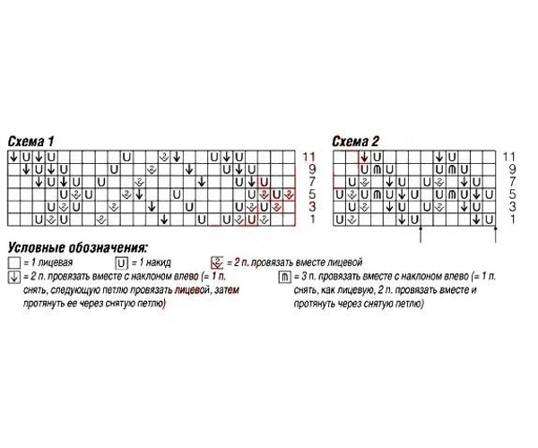 схема пуловера регланом