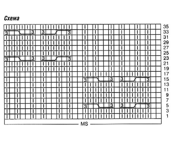 схема пуловера