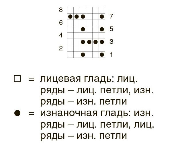 схема джемпер реглан