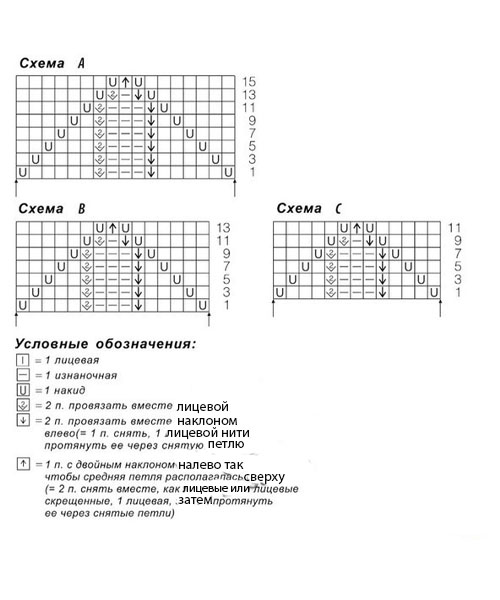 схема топа спицами