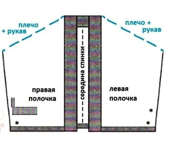 выкройка 3 жилета-пончо спицами