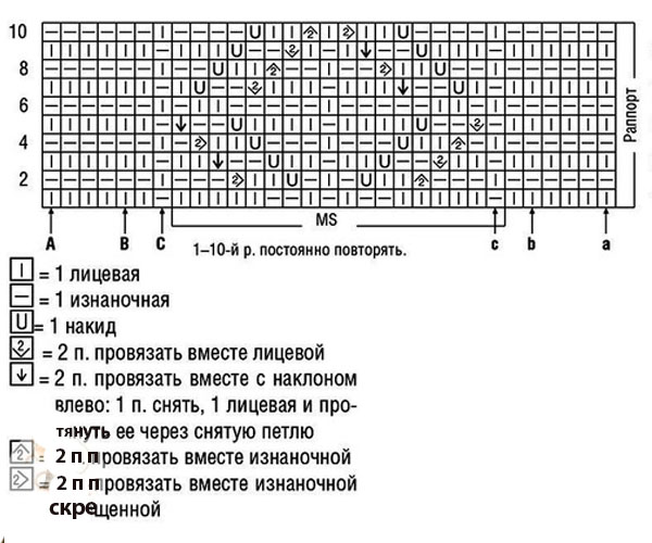 схема платья для девочки спицами